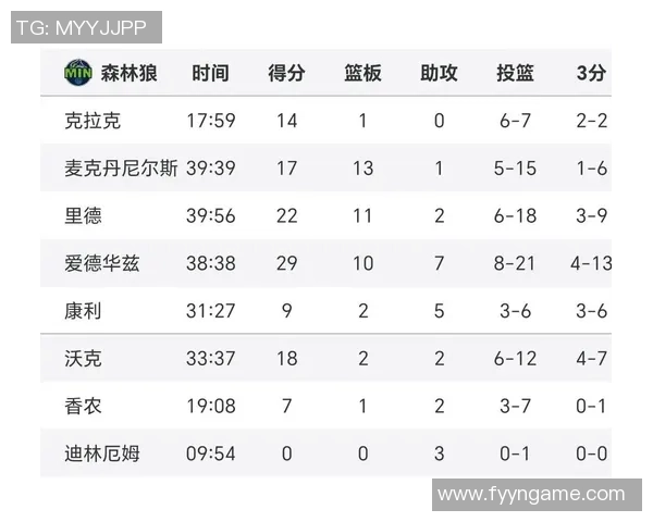 2018年NBA西部首轮火箭队与森林狼队激战回顾与精彩瞬间分析